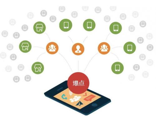 若尔盖为什么越来越多的企业通过软文营销来引流